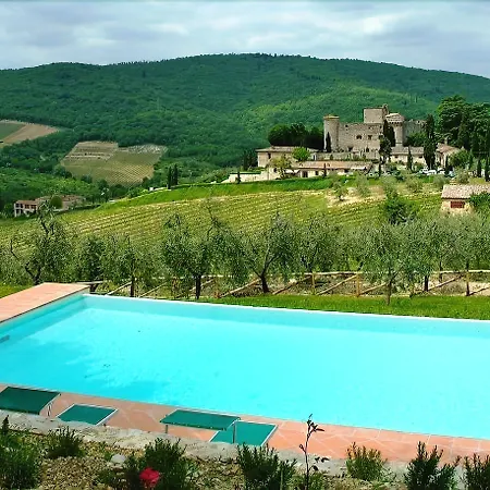 Castello Di Meleto * 카이오레인챠안티
